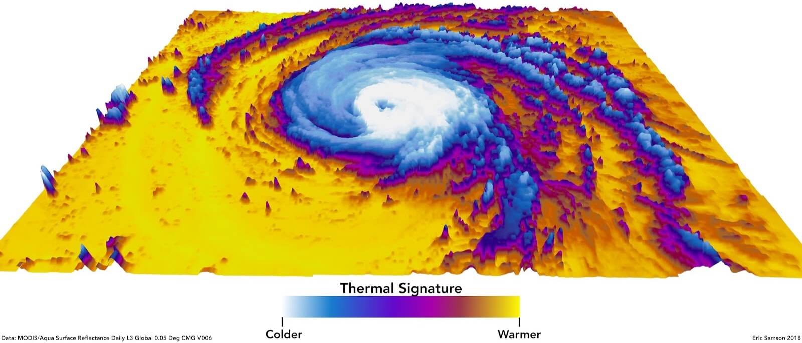Hurricane Florence